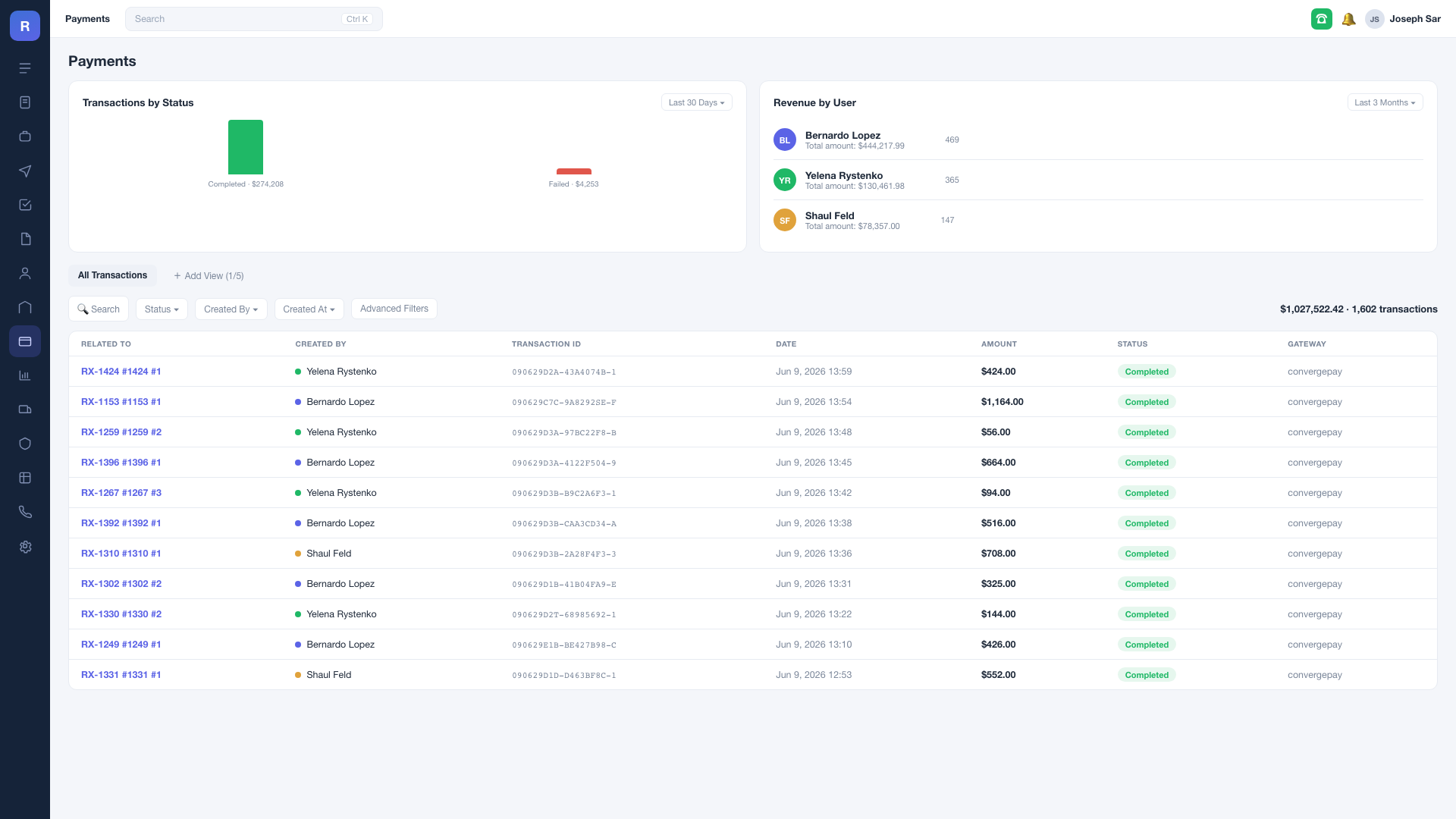 Payments: transactions by status, revenue by user, and a transaction ledger tied to prescriptions.