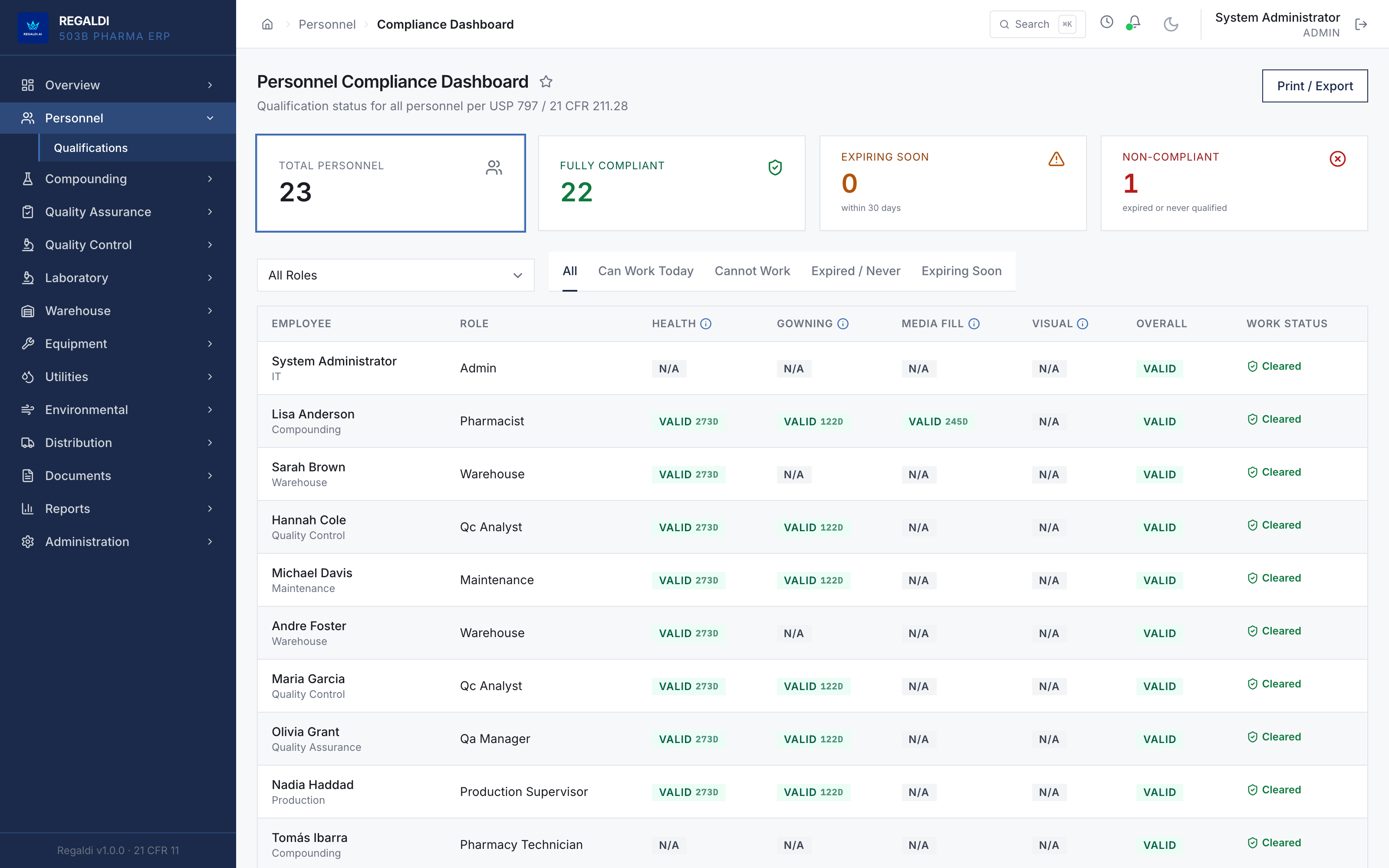 Personnel Compliance Dashboard: staff across compounding, warehouse, QC, QA and production with health, gowning, media-fill and visual qualification status per USP 797 and 21 CFR 211.28.