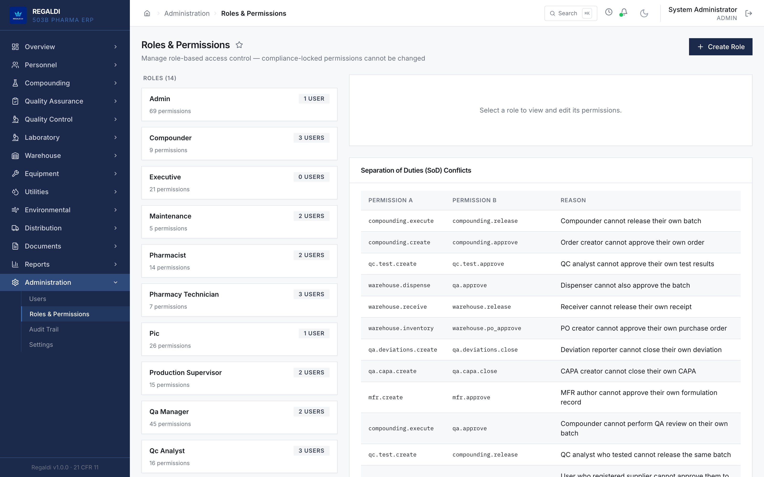 Roles & Permissions: fourteen roles with granular permissions and an explicit Separation of Duties conflict matrix listing permission pairs that cannot be held together, each with a reason.