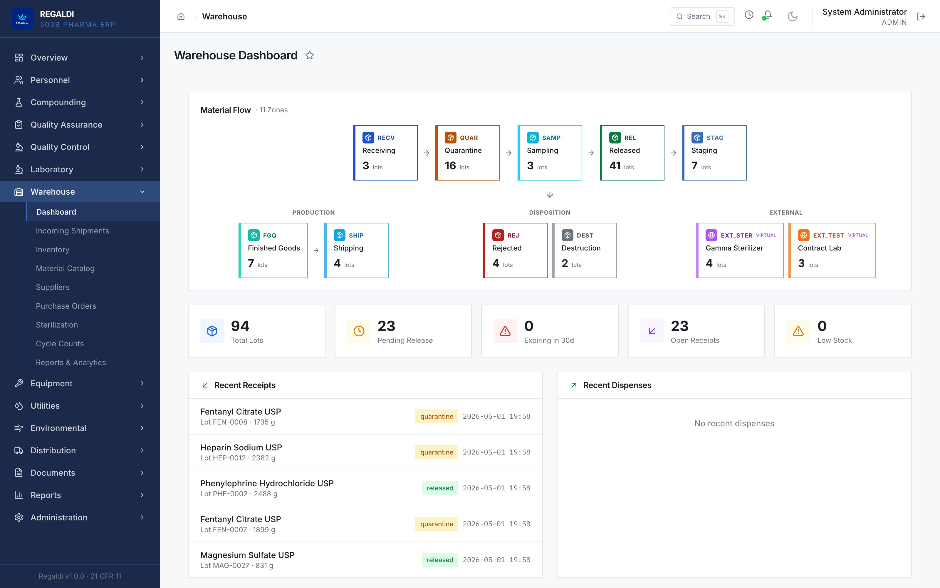 Warehouse Dashboard: a material-flow map across eleven zones with live lot counts, plus pending releases, open receipts and recent receipts.
